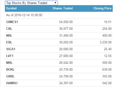 share traded
