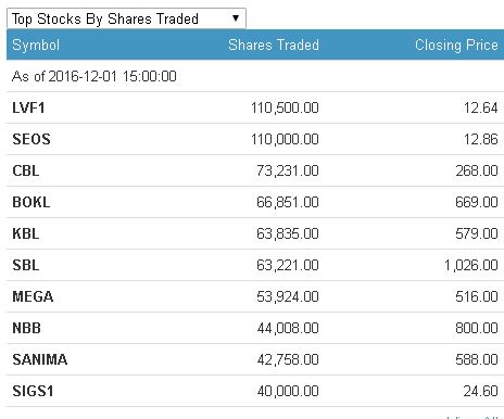 trade