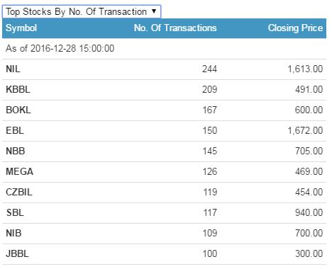 transaction