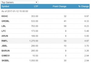 gainers