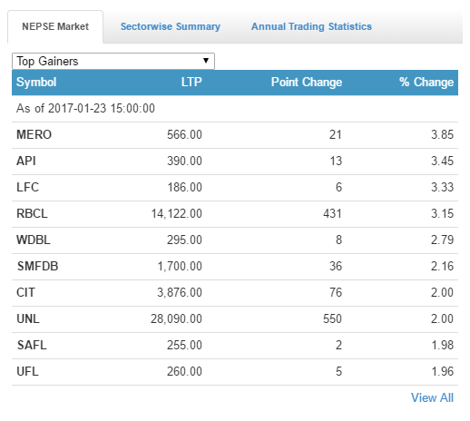 gainers
