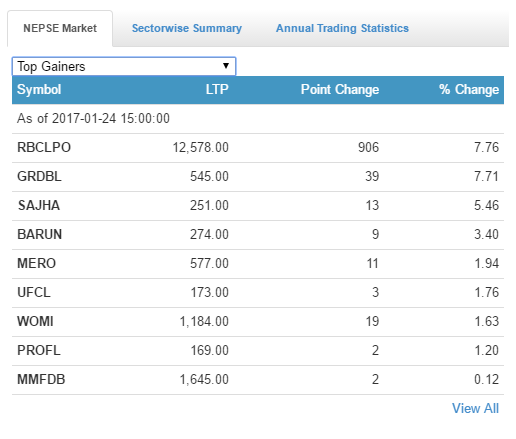 gainers