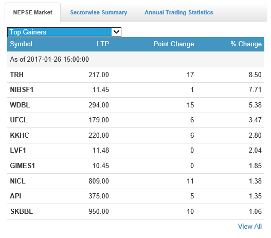 gainers