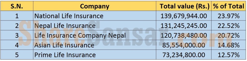 life insurance-value