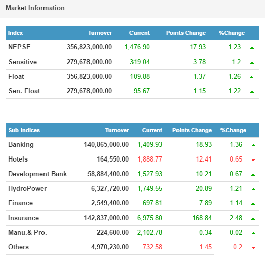 market info 10