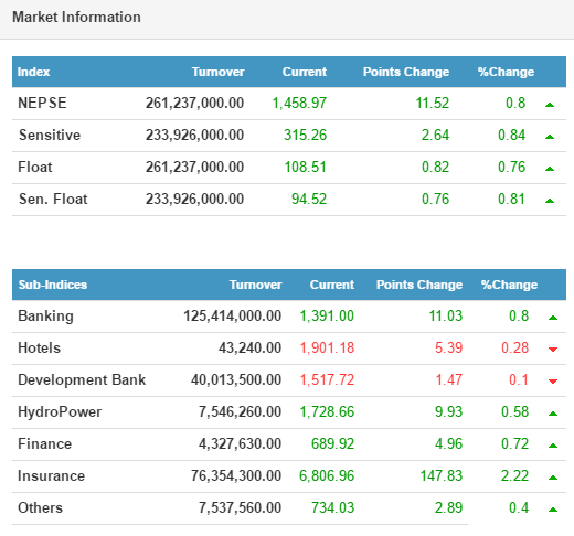 market info