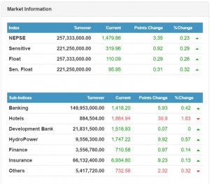 market information