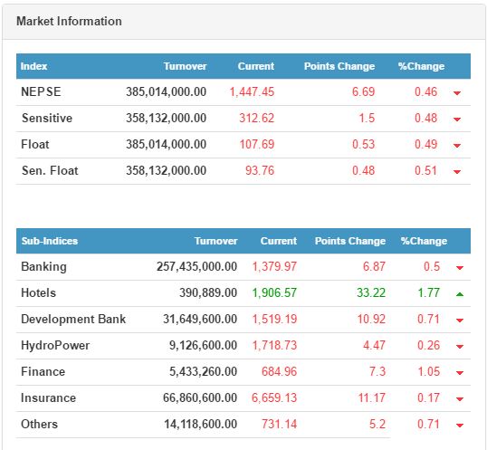 market_informatioin