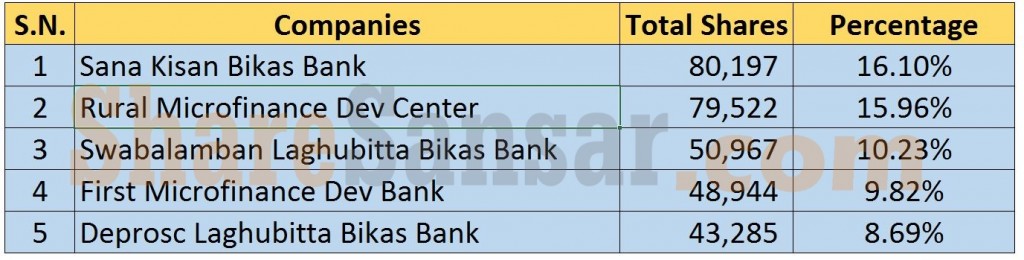 microfinance-units