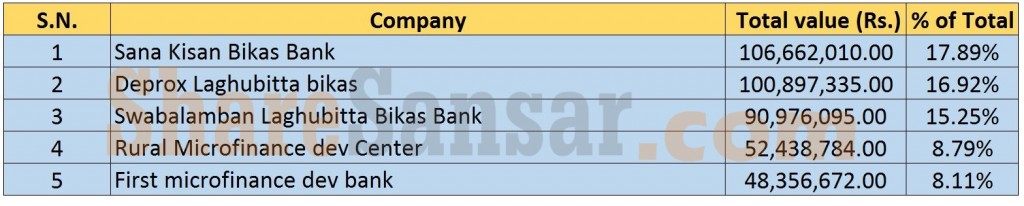 microfinance-value