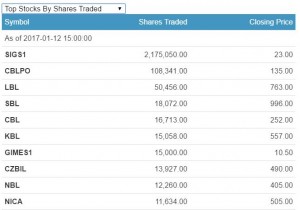 no of shares traded