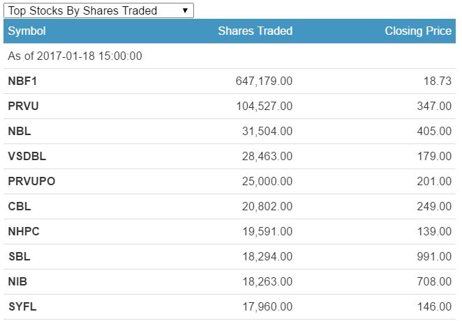 no of shares