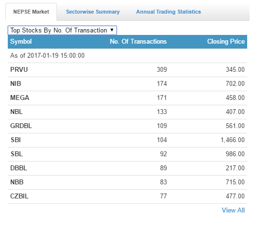 no of transaction
