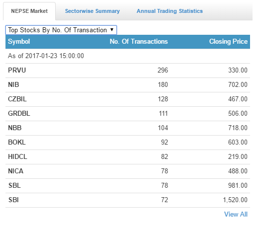 no of transaction