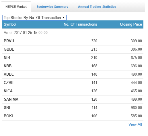 no of transaction