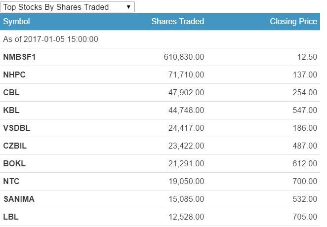 no. of shares