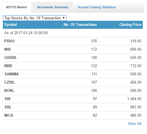 no. of transaction