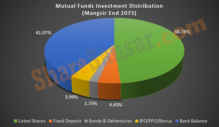 overall distribution