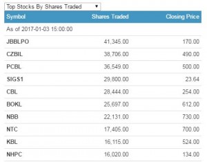share traded