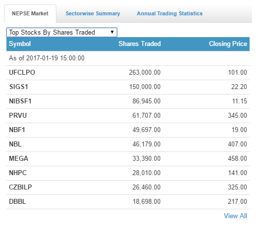 share traded