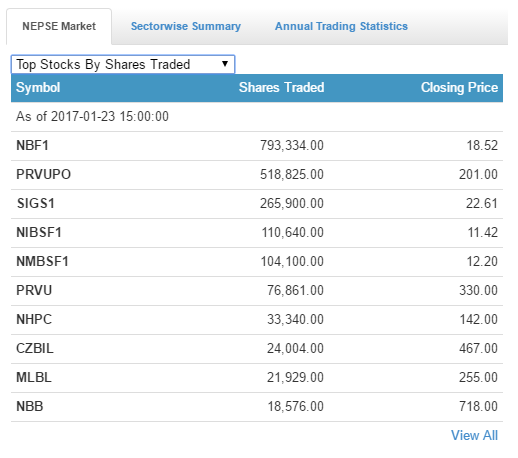 share traded