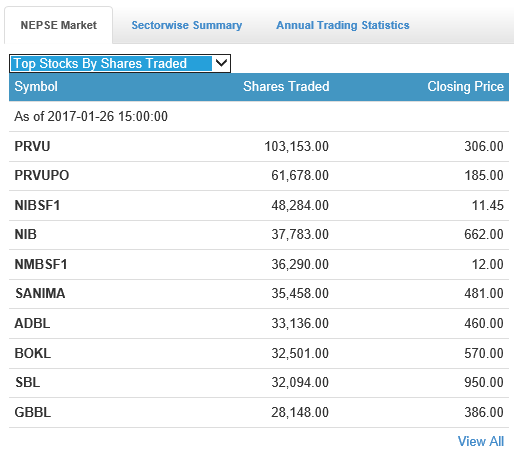 share traded