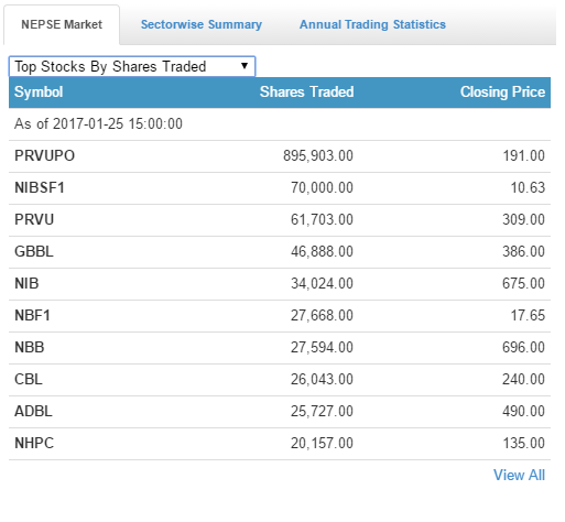 shares traded