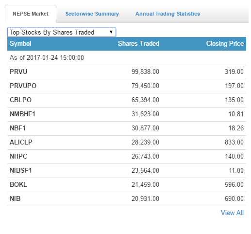 shares traded