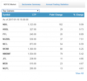 top gainer 10