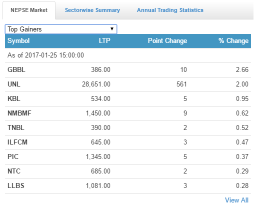 top gainers