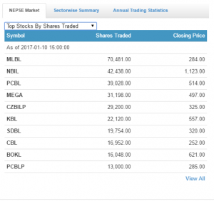 top share traded 10