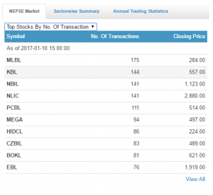 top transaction 10
