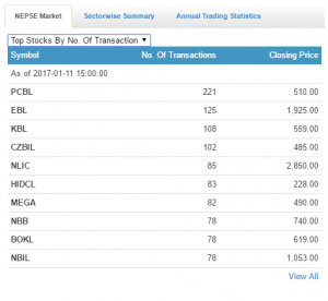 top transaction 11[27]