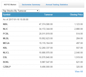 top turnover 10