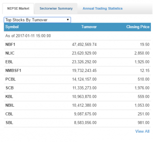 top turnover 11[22]