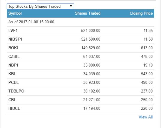 toptradedshare