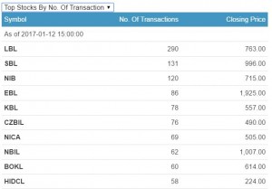 total transaction