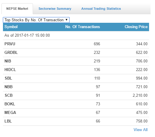 total transaction