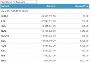 turnover