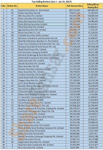 Top Sellers-1