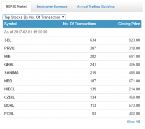 no of transaction