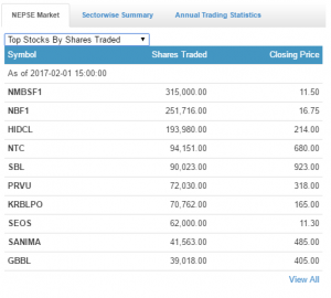 share traded
