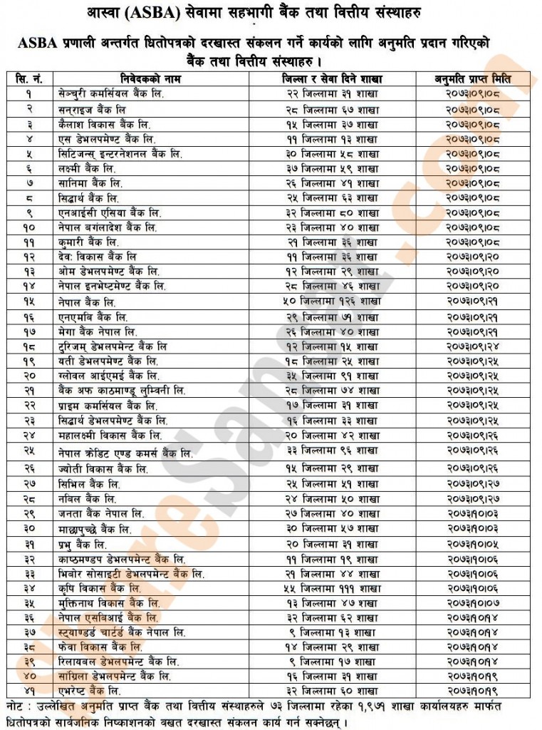 asba-approved banks