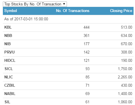 transaction