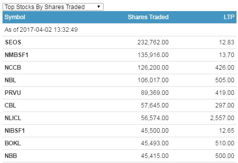 trade