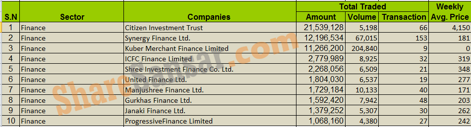 finance