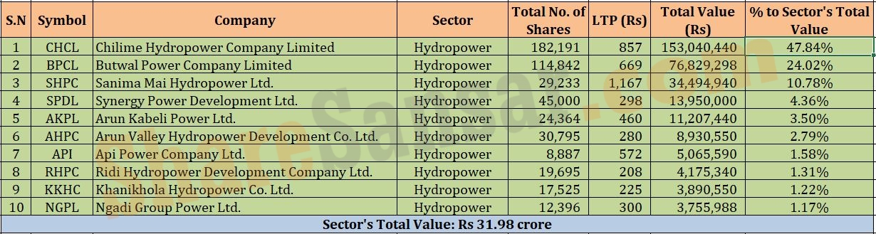 hydropower