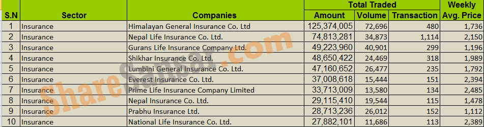 insurance