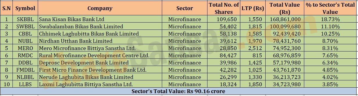 microfinance