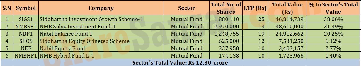 mutual fund-2